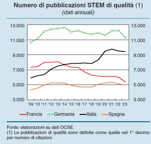 bankitalia pubblicazioni stem