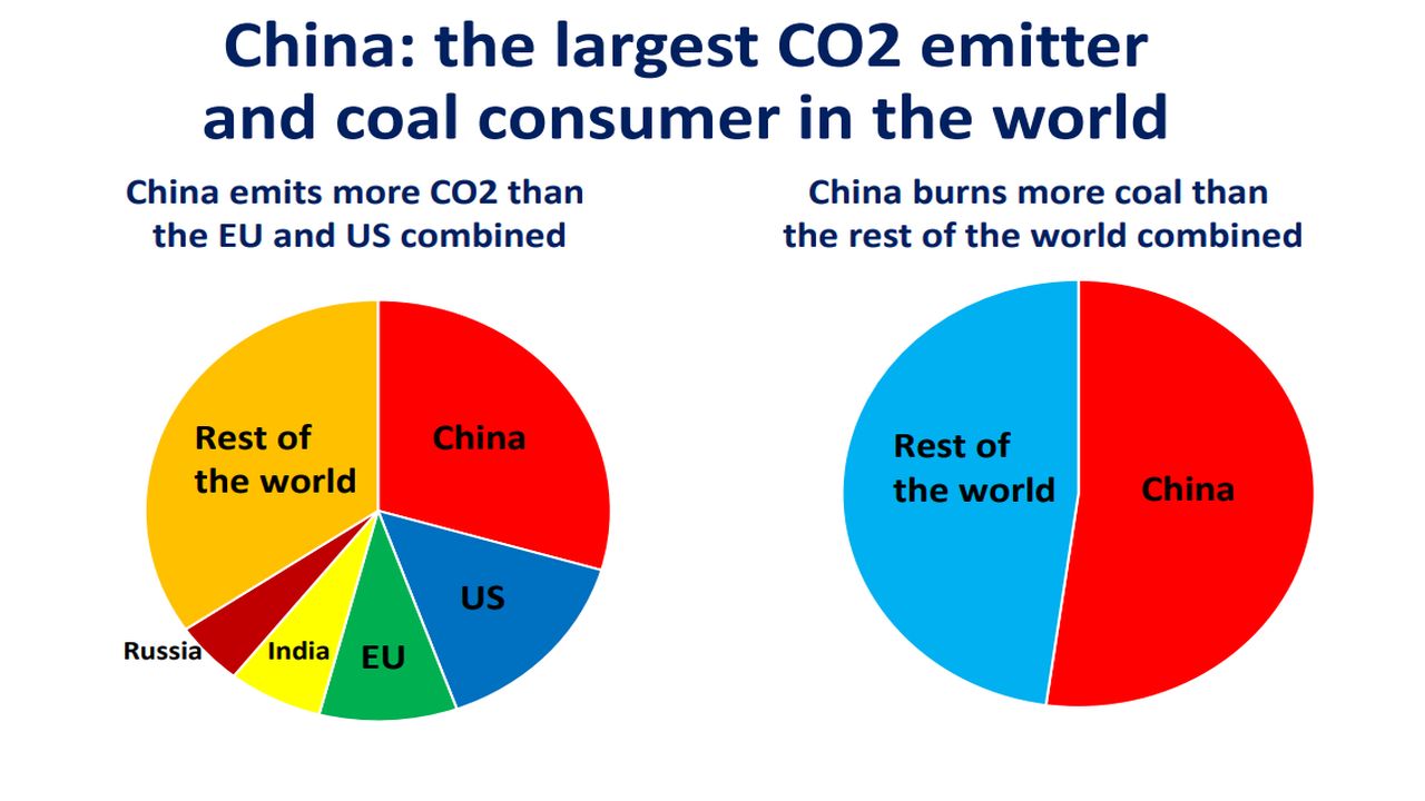 china trasformazione energetica