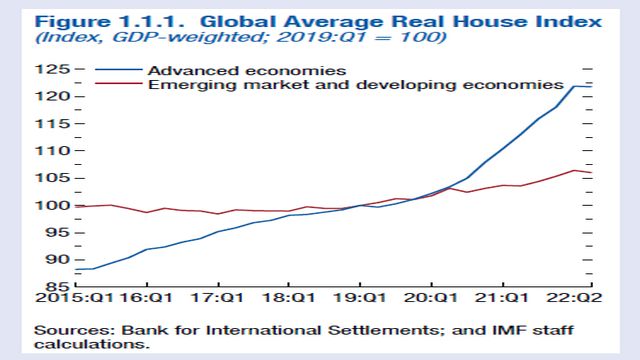 fmi house index 1 1