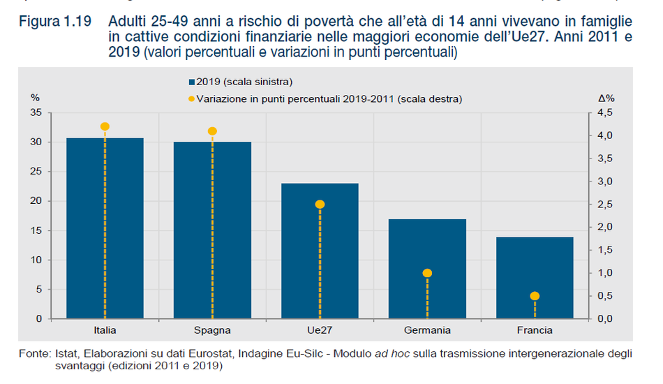 istat adulti deprivati