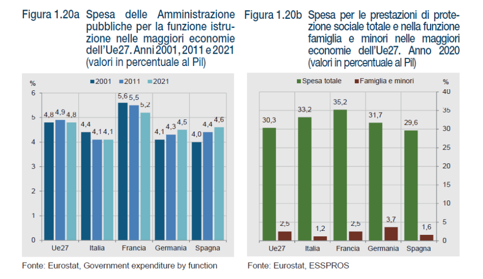 istat spesa per giovani
