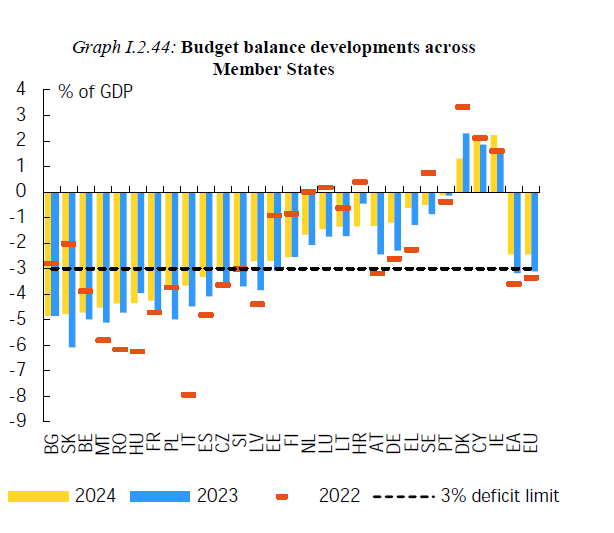 ue deficit per paesi ID 6906
