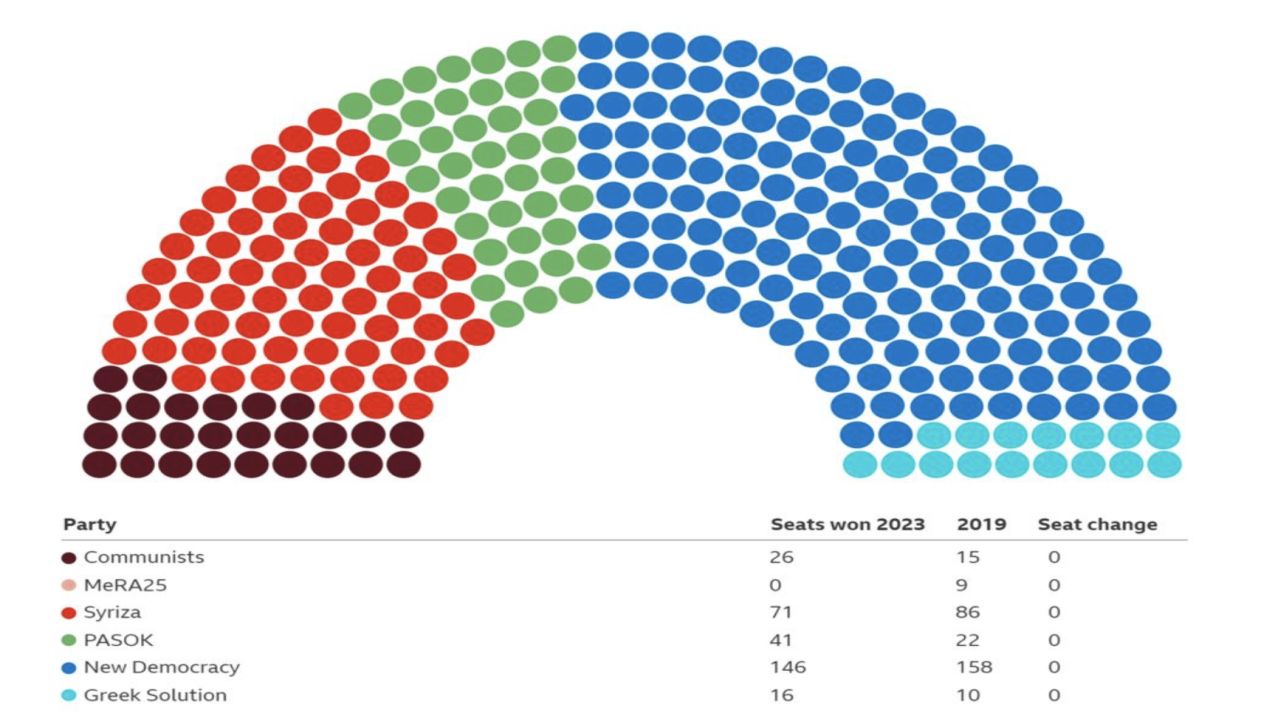 Elezioni Grecia