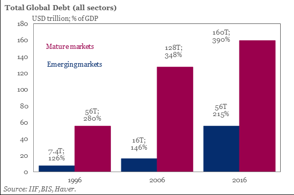 aumento debiti