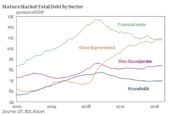 causa aumento debiti