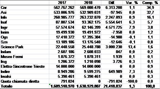 miur fondiepr2018 netto