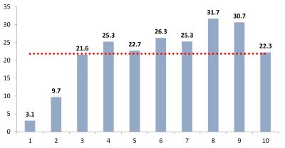 figura2 redditibonus 2
